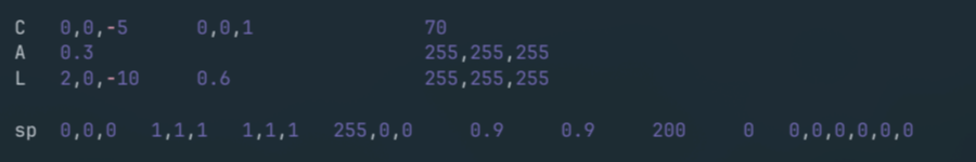 Minirt scene definition file content