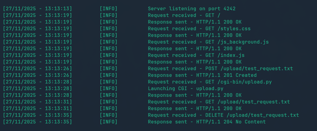 Diagram illustrating the HTTP request, server processing, and final response flow.